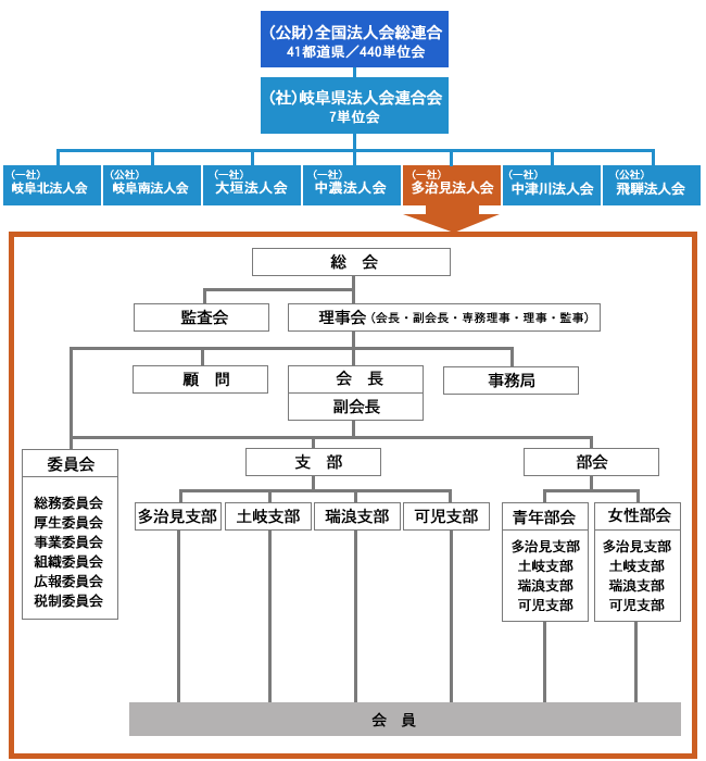 組織図201804